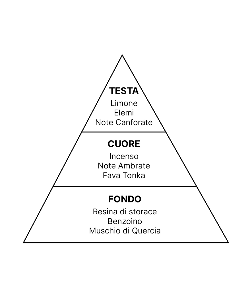 Piramide Balsami&Botteghe
