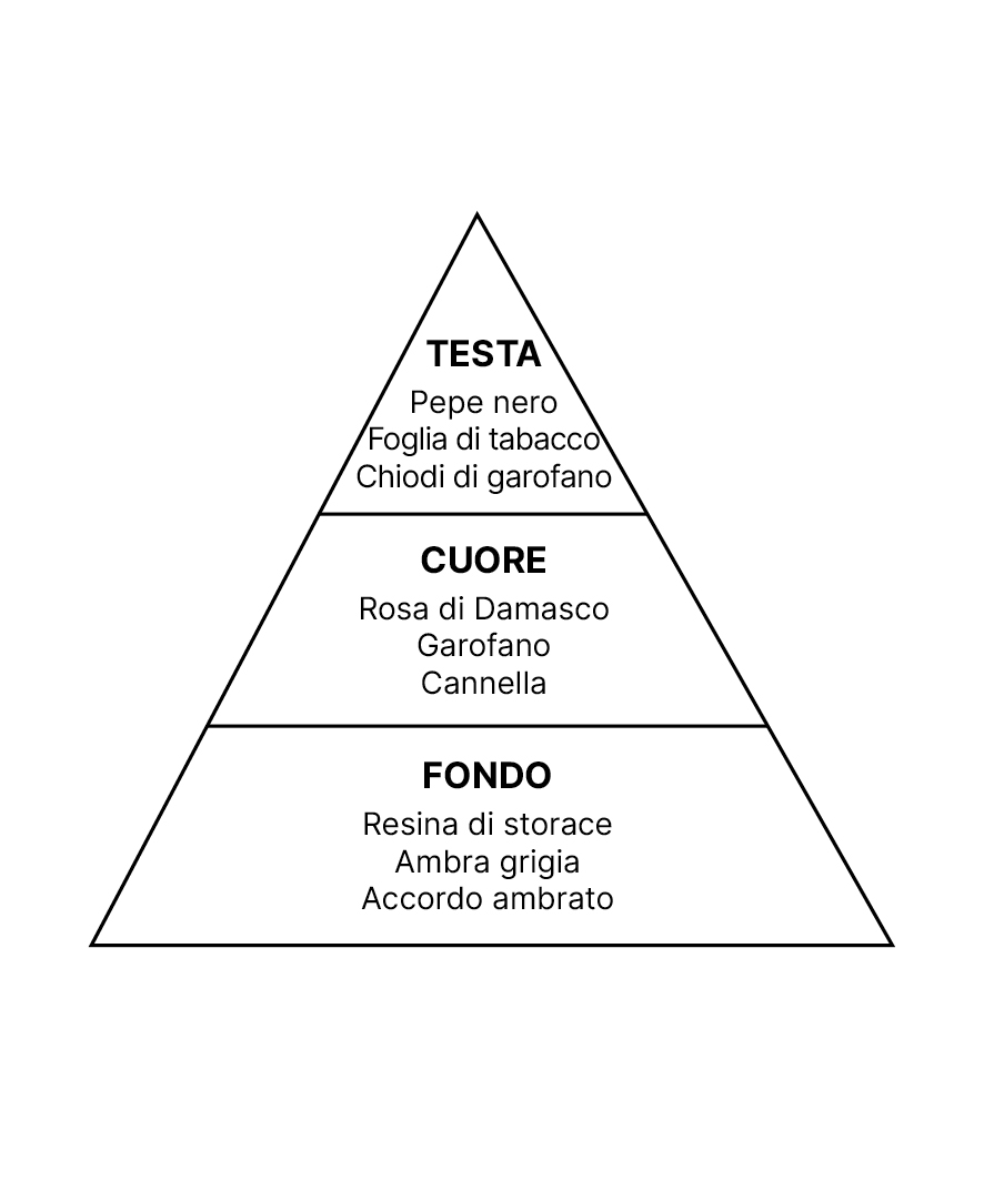 Piramide Rosa Storacea