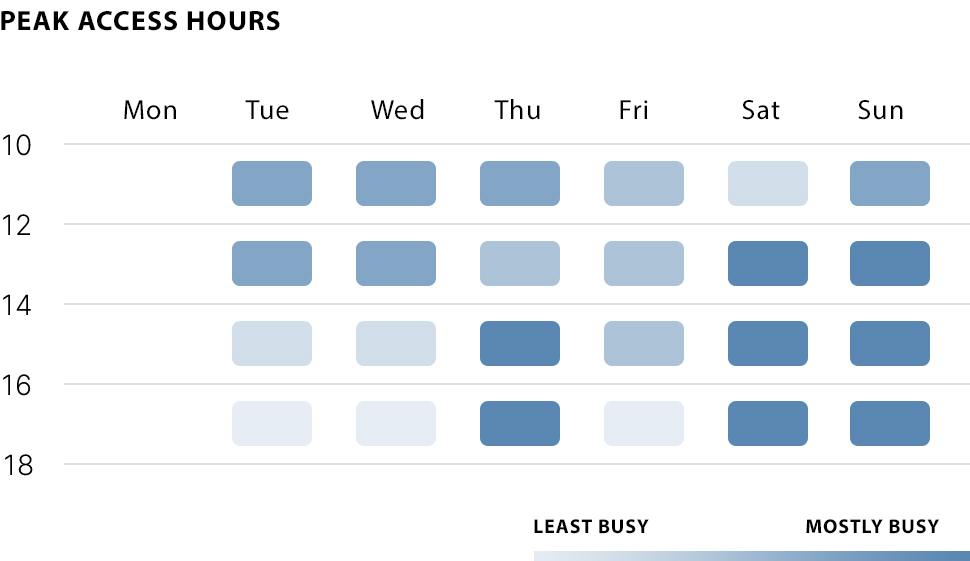 Image of peak times